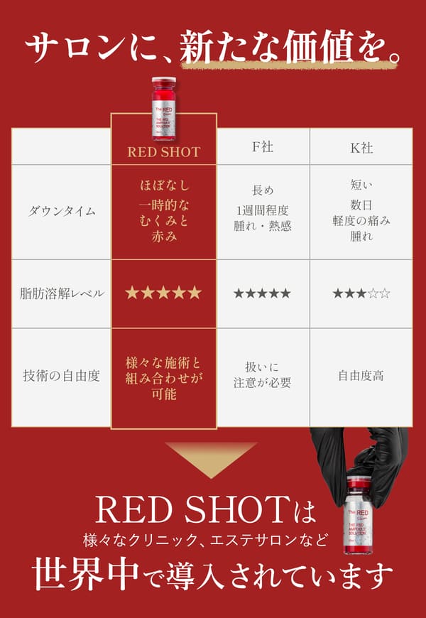 RED SHOTの他社比較表